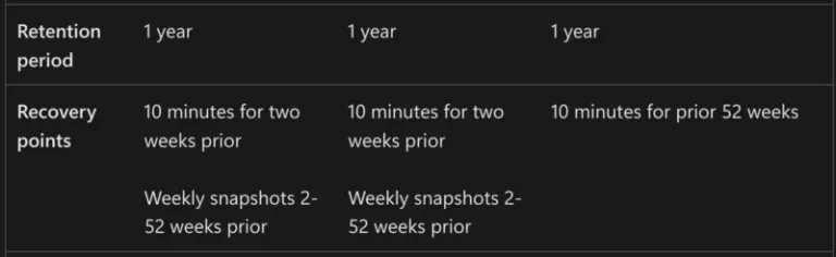 Microsoft 365 Backup