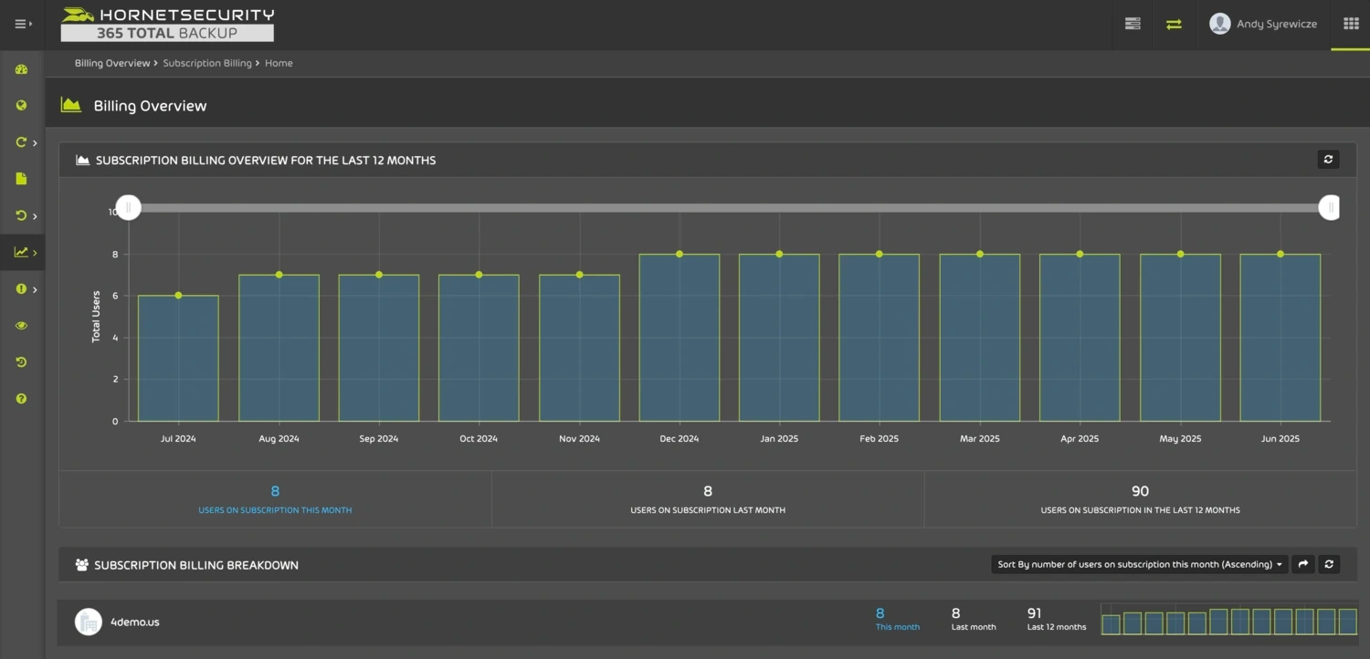 Aperçu de l’utilisation de 365 Total Backup