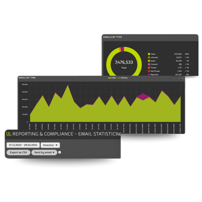 Filtre antispam et protection anti phishing pour e-mails
