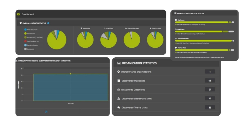 Solution de courriels chiffres et communication securisee