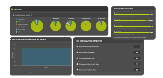 Solution de courriels chiffres et communication securisee