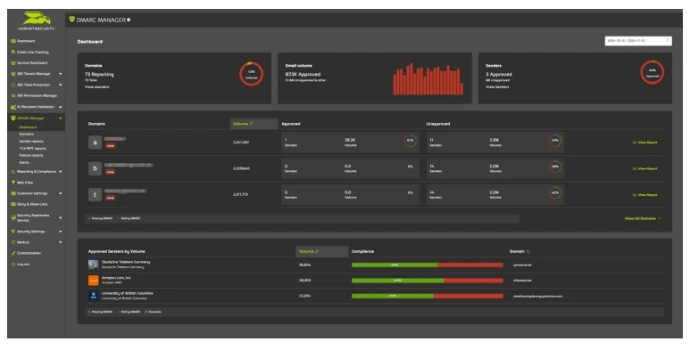Equipe formee a la cybersecurite et ligne de defense humaine