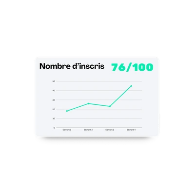 Indicateur du nombre d'inscrits et croissance de la communauté — Meta Service