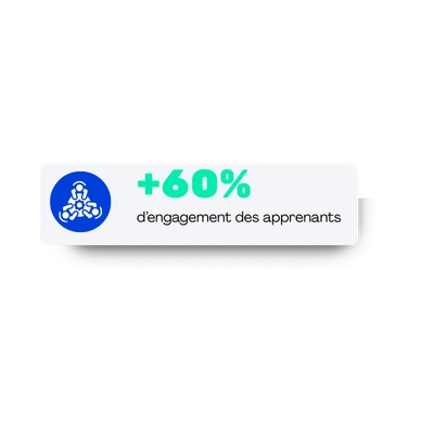 + 60% d'engagement des apprenants sur les formations e-learning