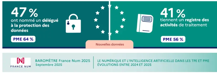 Compétences numériques et accompagnement