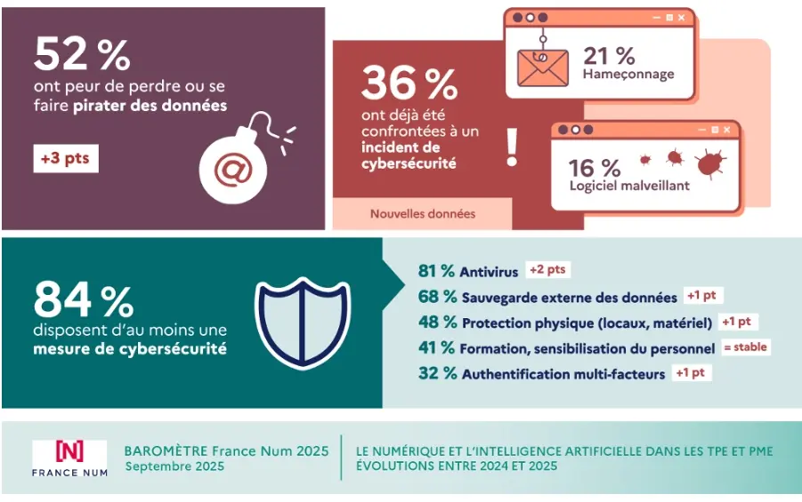 L’intelligence artificielle s’impose dans le quotidien