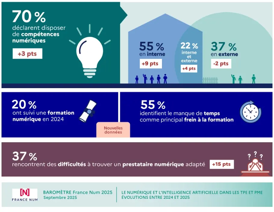 Connexion et infrastructures