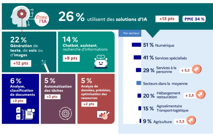 Cybersécurité : une préoccupation croissante